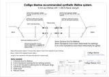 ライフライン用端末金具 (Lifeline Fittings)：商品・図面 1