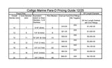 Para-D 合成繊維スタンディングリギン（1フィート単位） (Para-D High Modulus Standing Rigging)：商品・図面 13